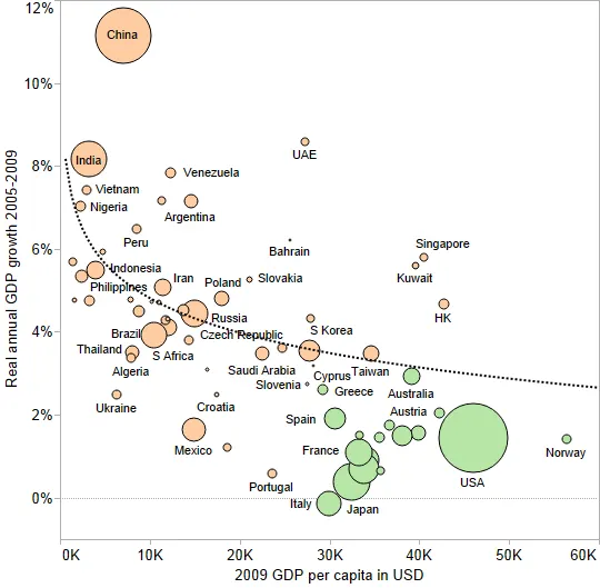 For PwC: To grow your company, pursue markets up and to the left