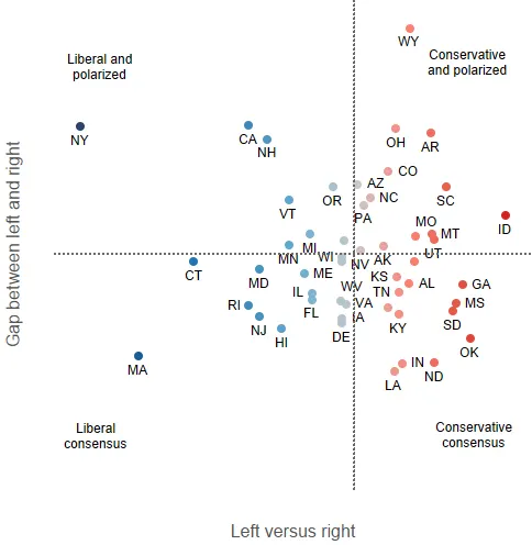Left vs right vs can't agree: Ideology and polarization of state legislatures