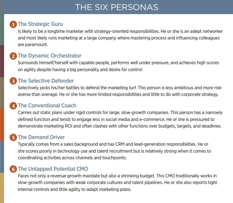 Are you a coach, driver, orchestrator, defender or guru? Take a quiz and find out.