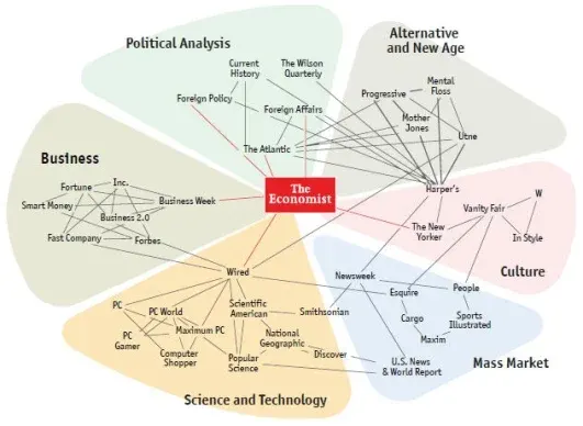 People who read The Economist...